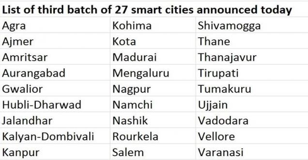 27 smart cities announced Varanasi, Agra, Kohima make the cut