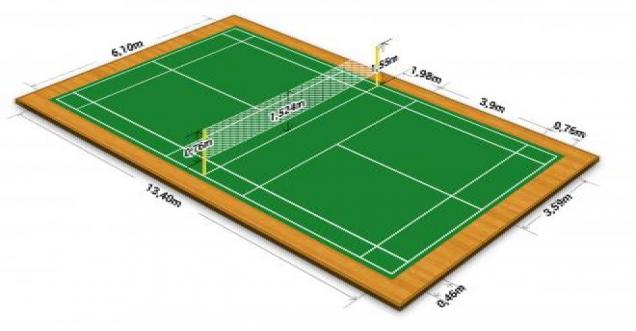 What are the rules of badminton game - ayupp.com