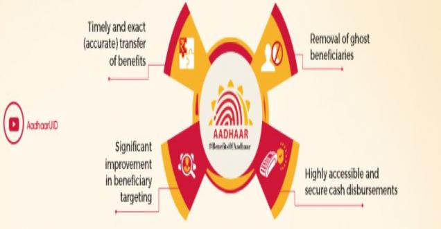 Highlights of  Supreme Court of India's Judgement on Aadhar PAN Linkage