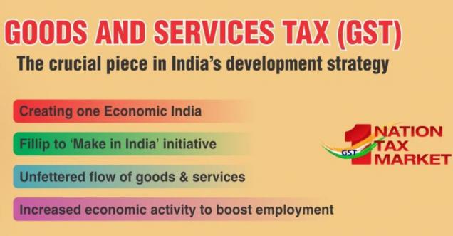 Basic questions, Guidance to taxpayers for GST, Goods and Services Tax Part 1