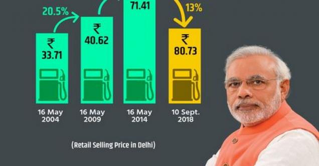 BJP’s Truth of hike in petrol prices & Gold for Congress