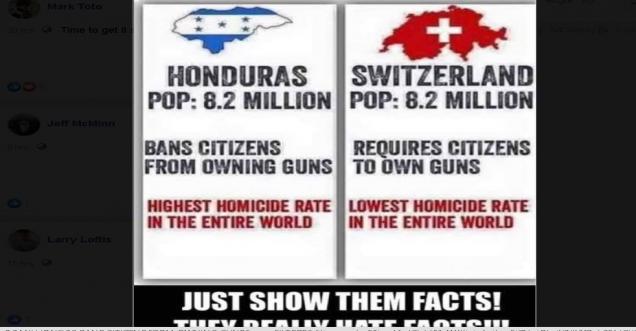 Honduras Switzerland gun meme, homicide rates