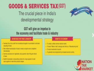 Advanced GST questions related to Registration, is it required