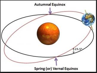 Drink More Water to Prevent Dehydration during Equinox;