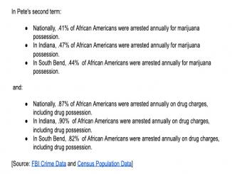 Are Black residents of SB, less arrested for marijuana charges